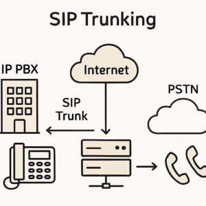 How Does SIP Work? Understanding SIP Basics